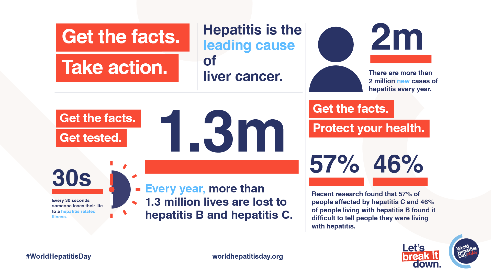 Hepatitis Day