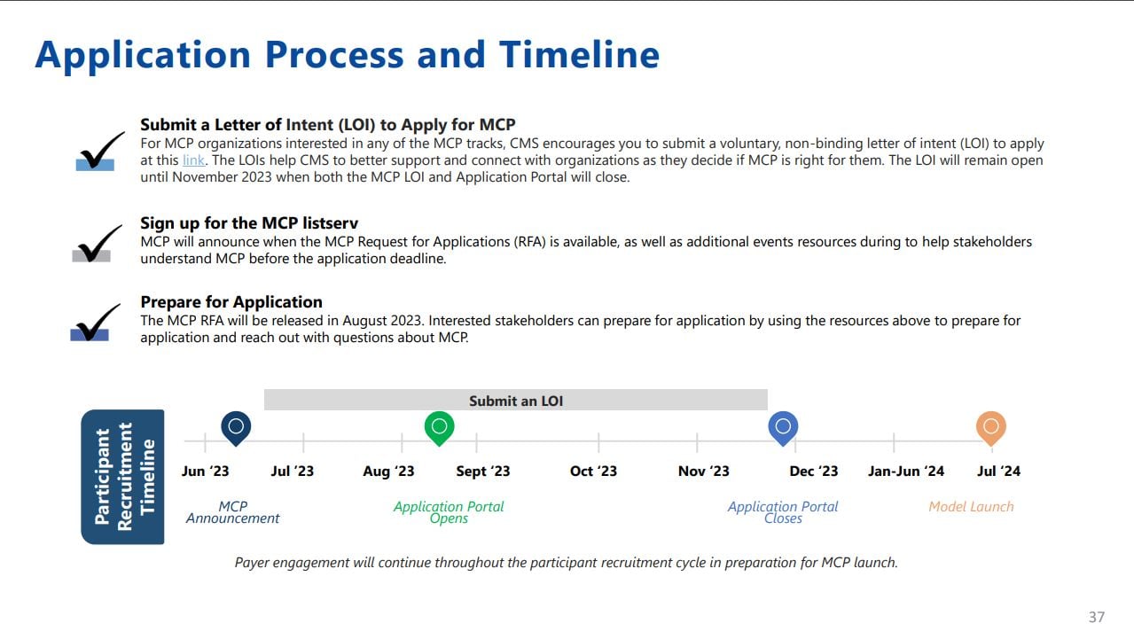 MCP timeline