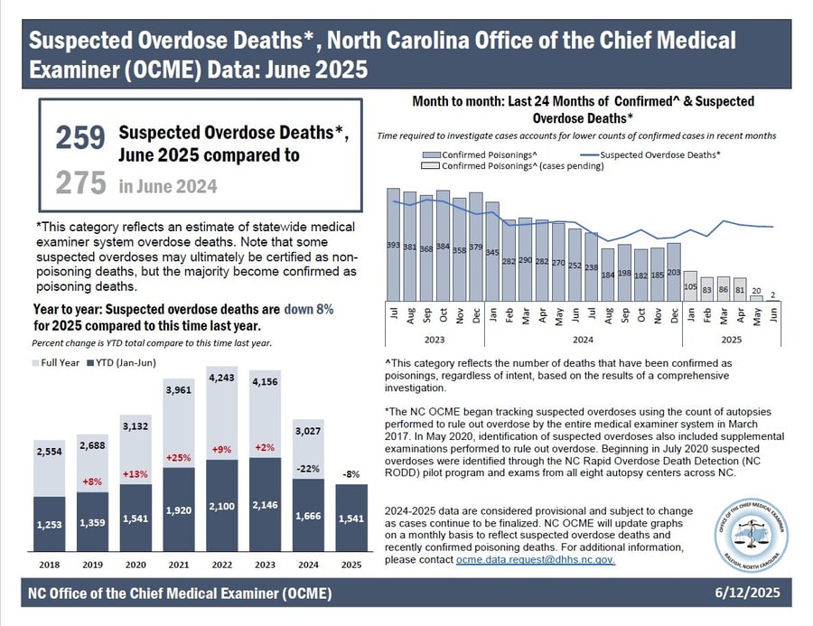 Overdose Transparent August 31, 2025: International Overdose Awareness Day