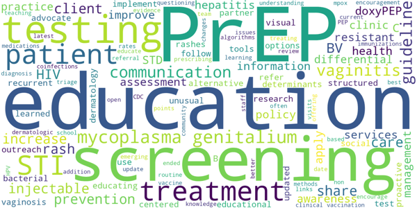 STIUpdate2026wordcloud