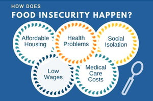 StrugglingforFood-infographic