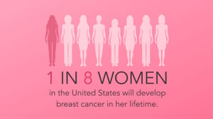 breastcancergraphic
