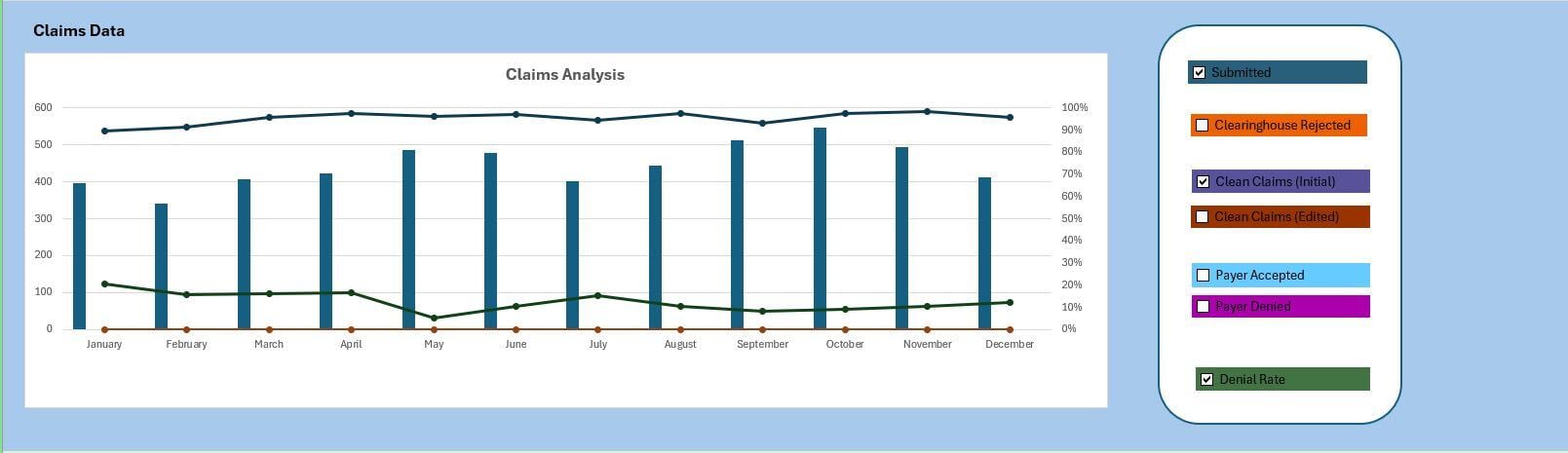 claims data