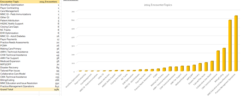 data graph.2024