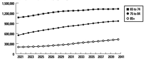 figure2