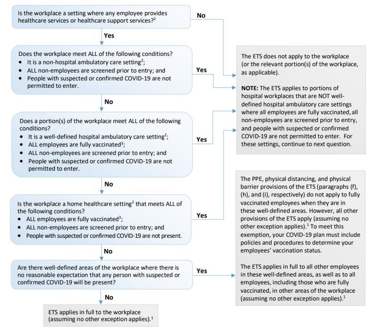 flowchart