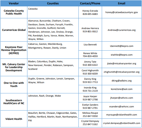 partnervendors