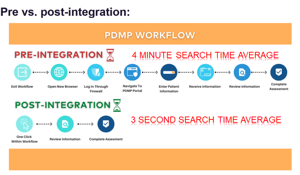 pdmp workflow