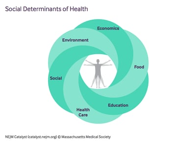 social-determinants-of-health-1