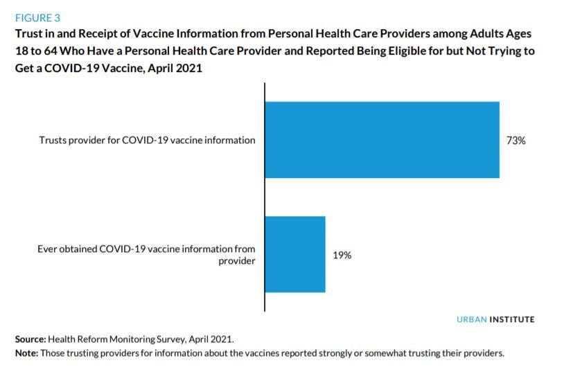 vaccinetrust