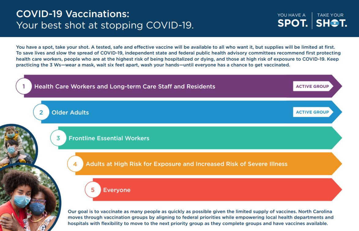 COVID-19 Regional Update