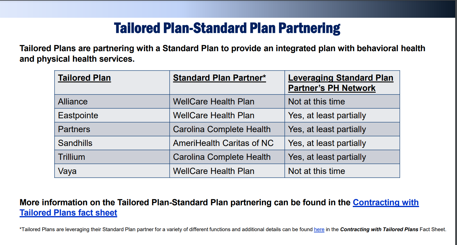 How NC° Plan Pregnancy works – Customer Support